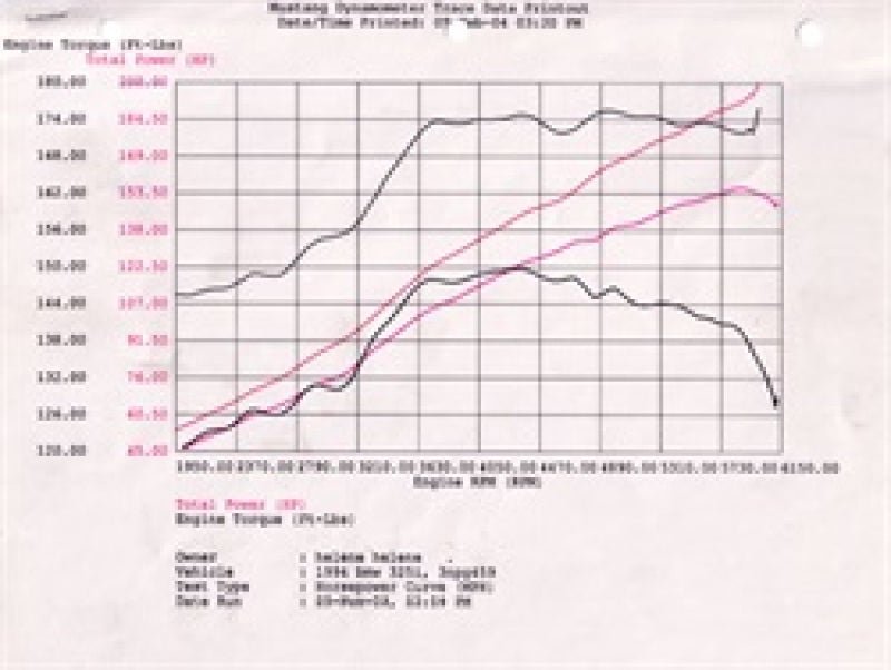 aFe MagnumFORCE Intake Stage - 2 Pro 5R 92 - 99 BMW 3 Series (E36) L6 (US) - My Store