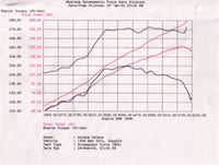 aFe MagnumFORCE Intake Stage - 2 Pro 5R 92 - 99 BMW 3 Series (E36) L6 (US) - My Store
