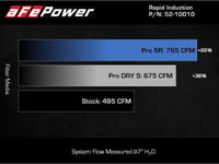 aFe Rapid Induction Cold Air Intake System w/Pro 5R Filter 2021+ Ford F - 150 V6 - 3.5L (tt) - My Store