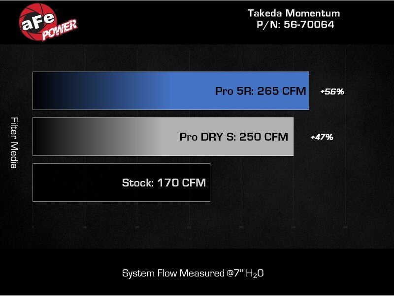 AFE Subaru WRX 22 - 24 H4 - 2.4L Momentum Cold Air Intake - My Store