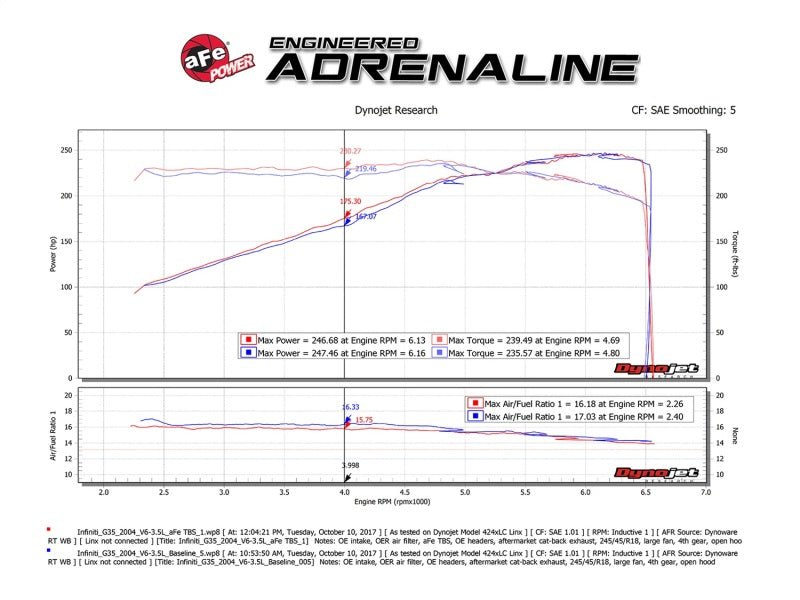 aFe Silver Bullet Throttle Body Spacer 03 - 06 Nissan 350Z V6 3.5L (VQ35DE) - My Store