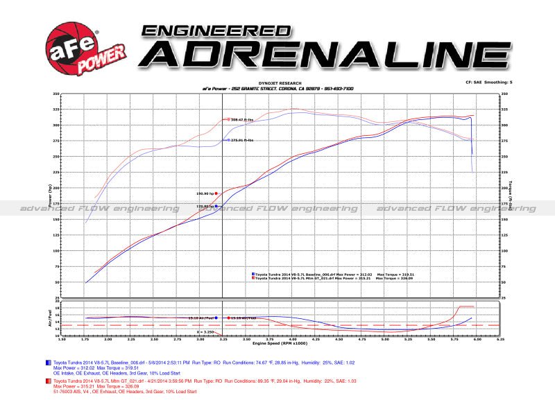 aFe Momentum GT Pro DRY S Stage - 2 Si Intake System 07 - 14 Toyota Tundra V8 5.7L - My Store