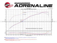 aFe 07 - 21 Toyota Tundra V8 5.7L Momentum GT Red Edition Cold Air Intake System w/ Pro DRY S Filter - My Store