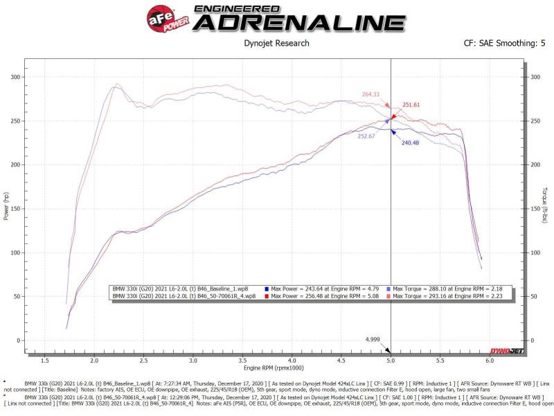 aFe Momentum GT Cold Air Intake System w/Pro 5R Filter 19 - 21 BMW 330i B46/B48 - My Store