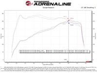 aFe Momentum GT Cold Air Intake System w/Pro 5R Filter 19 - 21 BMW 330i B46/B48 - My Store