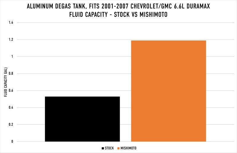 Mishimoto 01 - 07 Chevy/GMC 6.6L Duramax Degas Tank - Natural - My Store