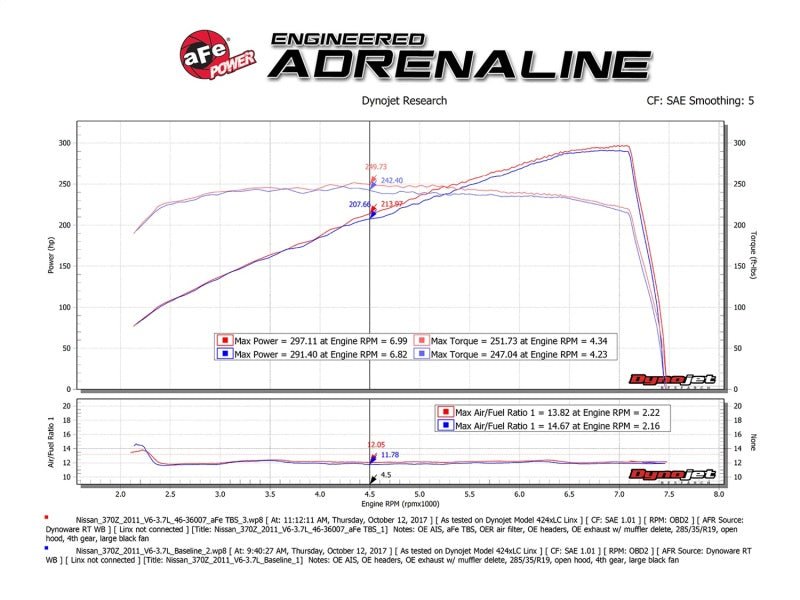 aFe Silver Bullet Throttle Body Spacer 09 - 18 Nissan 370Z V6 - 3.7L (VQ37VHR) - My Store