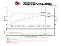 aFe Scorcher Module 16 - 17 Honda Civic I4 - 1.5L (t) - My Store