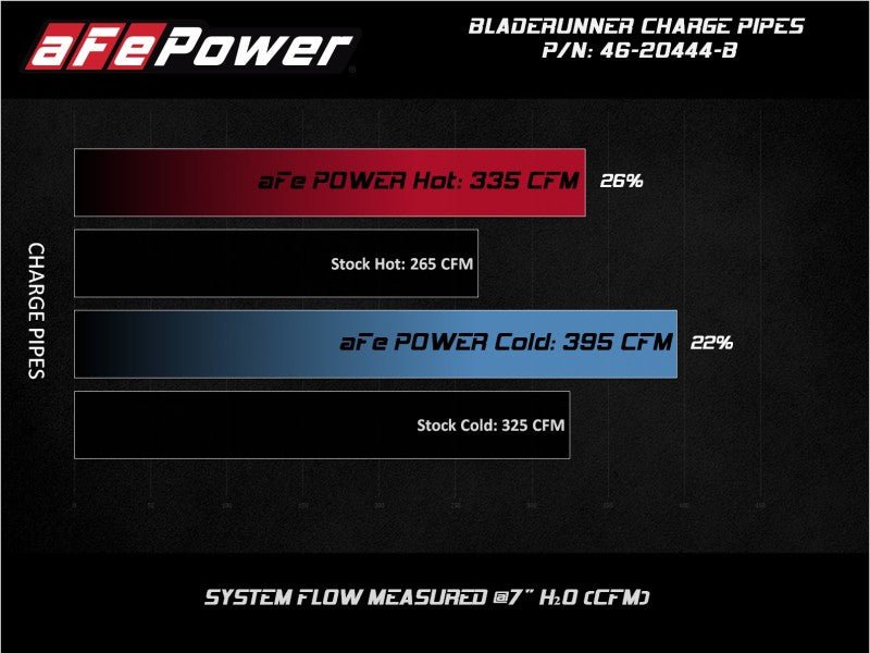 aFe BladeRunner Black 3in Aluminum Charge Pipe Kit 20 - 21 GM Diesel Trucks V8 - 6.6L (td) L5P - My Store