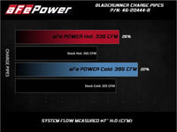 aFe BladeRunner Black 3in Aluminum Charge Pipe Kit 20 - 21 GM Diesel Trucks V8 - 6.6L (td) L5P - My Store