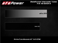 aFe BladeRunner Black 3in Intercooler Hot & Cold Side Pipe Kit 20 - 21 Jeep Wrangler V6 - 3.0L (td) - My Store