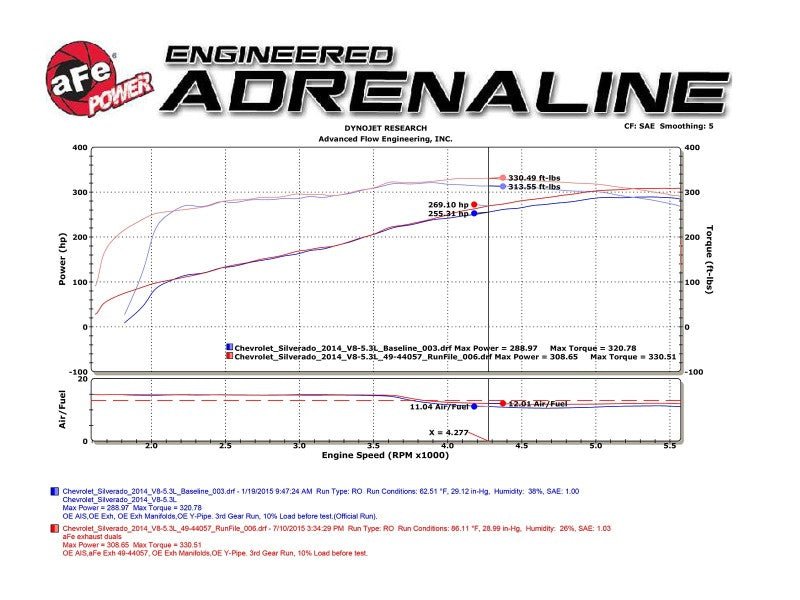 aFe Gemini XV 3in 304 SS Cat - Back Exhaust 09 - 18 GM Trucks V6 - 4.3/V8 - 4.8/5.3L w/ Black Tips - My Store