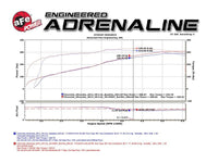 aFe Gemini XV 3in 304 SS Cat - Back Exhaust 09 - 18 GM Trucks V6 - 4.3/V8 - 4.8/5.3L w/ Black Tips - My Store
