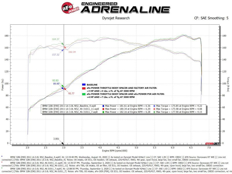 aFe Silver Bullet Throttle Body Spacer 07 - 13 BMW 328i (E90/E91/E92/E93) L6 - 3.0L N52 - My Store