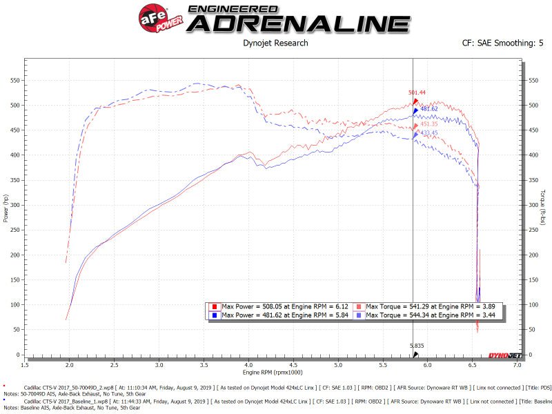 aFe Momentum GT Pro DRY S Cold Air Intake System 16 - 19 Cadillac CTS - V 6.2L SC - My Store