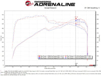 aFe Momentum GT Pro DRY S Cold Air Intake System 16 - 19 Cadillac CTS - V 6.2L SC - My Store