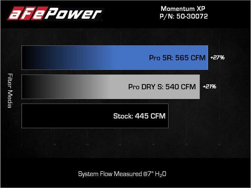 aFe Momentum GT Pro 5R Cold Air Intake System 2021 - 2022 Ford F - 150 Raptor V6 - 3.5L (tt) - My Store