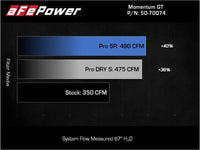 aFe Momentum GT Pro DRY S Cold Air Intake System 2021+ Ford F - 150 V - 5.0L - My Store