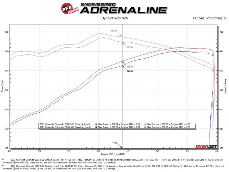 aFe Vulcan Series 4in - 3in 304 - SS Exhaust Cat - Back 2019 GM Silverado / Sierra 1500 V8 - 5.3L w/ OE Tips - My Store