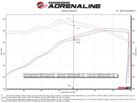 aFe Vulcan Series 4in - 3in 304 - SS Exhaust Cat - Back 2019 GM Silverado / Sierra 1500 V8 - 5.3L w/ OE Tips - My Store