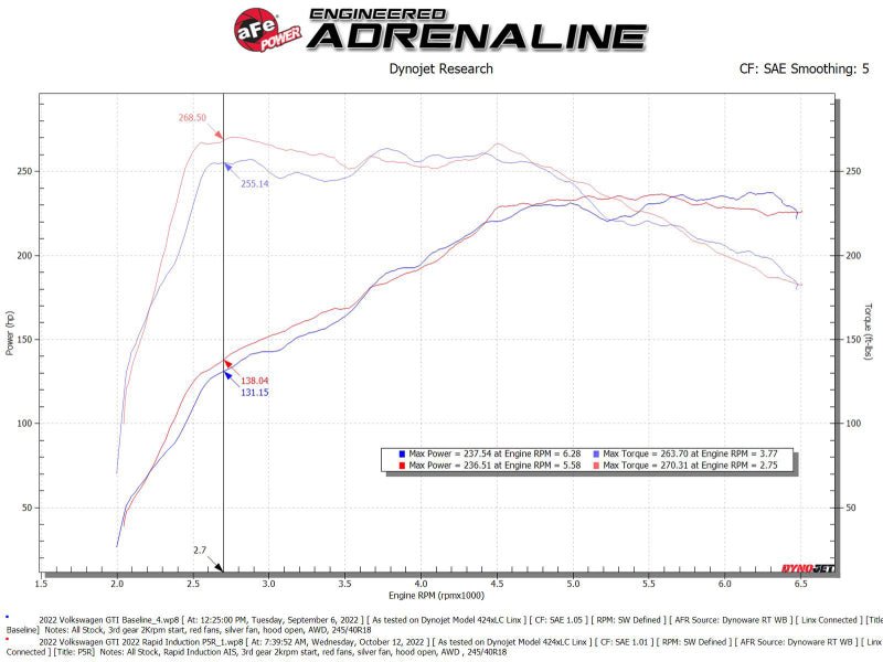 aFe Rapid Induction Cold Air Intake System w/ Pro 5R Filter 22 - 23 Volkswagen GTI MKVIII L4 - 2.0L - My Store