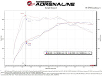 aFe Rapid Induction Cold Air Intake System w/ Pro 5R Filter 22 - 23 Volkswagen GTI MKVIII L4 - 2.0L - My Store