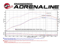 Technical Bulletin