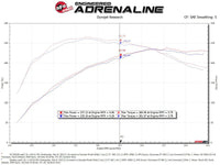 aFe Momentum GT Cold Air Intake System w/ Pro 5R Media Audi A4/Quattro (B9) 16 - 19 I4 - 2.0L (t) - My Store