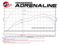 aFe Scorcher Module 2017 Ford F - 150 Raptor V6 - 3.5L (tt) EcoBoost - My Store