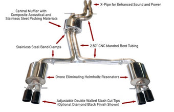 compare product AWE Tuning Audi B8.5 S4 3.0T Touring Edition Exhaust System - Diamond Black Tips (102mm)