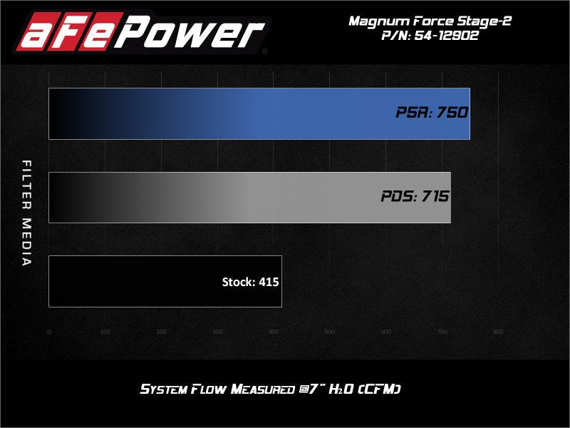 aFe Magnum FORCE Open Element Intake GM Diesel Trucks 17 - 19 V8 - 6.6L (td) L5P - My Store