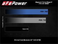aFe Magnum FORCE Open Element Intake GM Diesel Trucks 17 - 19 V8 - 6.6L (td) L5P - My Store