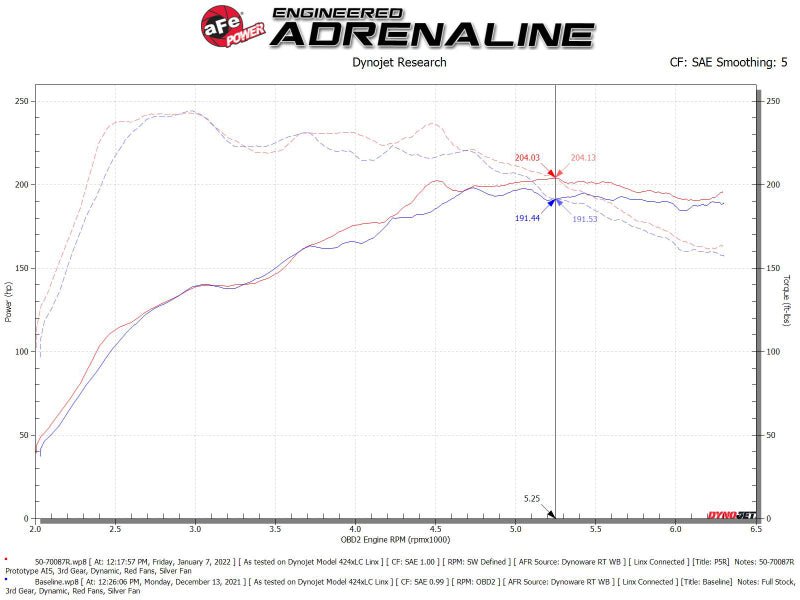 aFe Momentum GT Pro 5R Cold Air Intake System 19 - 21 Audi Q3 L4 - 2.0L (t) - My Store