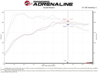 aFe Momentum GT Pro 5R Cold Air Intake System 19 - 21 Audi Q3 L4 - 2.0L (t) - My Store