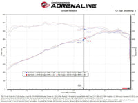 aFe Power 22 - 24 Toyota Land Cruiser (J300) / 22 - 24 Toyota Tundra V6 - 3.4L (tt) Red Turbo Inlet Pipes - My Store