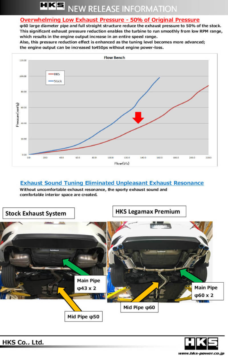 HKS LEGAMAX Premium HONDA CIVIC SEDAN FC - My Store