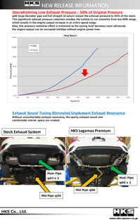 HKS LEGAMAX Premium HONDA CIVIC SEDAN FC - My Store
