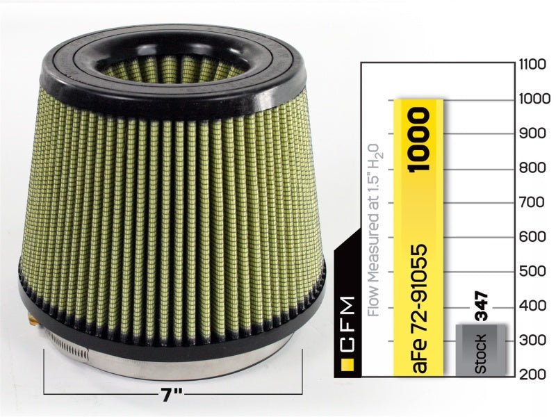 aFe MagnumFLOW Air Filters IAF PG7 A/F PG7 7F x 9B x 7T (Inv) x 7H in - My Store