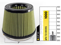 aFe MagnumFLOW Air Filters IAF PG7 A/F PG7 7F x 9B x 7T (Inv) x 7H in - My Store