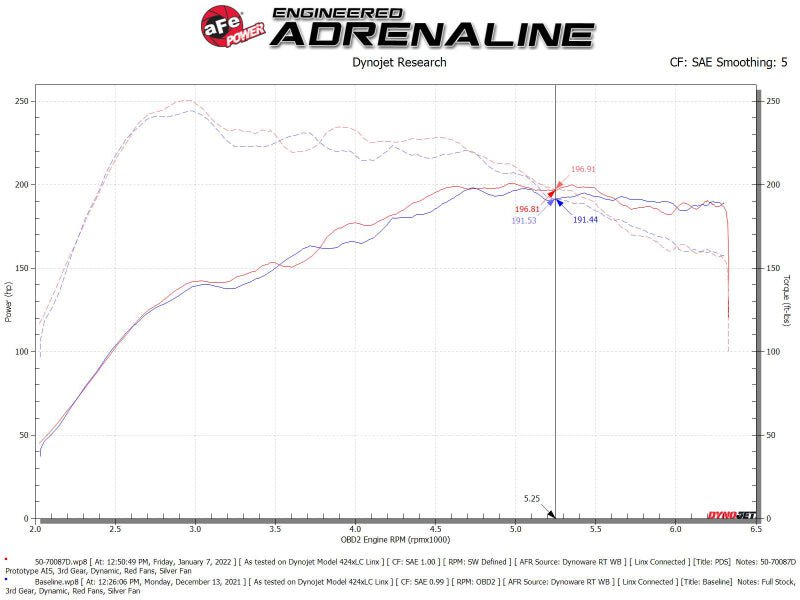 aFe Momentum GT Pro DRY S Cold Air Intake System 19 - 21 Audi Q3 L4 - 2.0L (t) - My Store