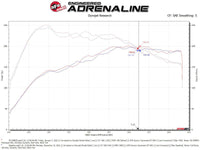 aFe Momentum GT Pro DRY S Cold Air Intake System 19 - 21 Audi Q3 L4 - 2.0L (t) - My Store