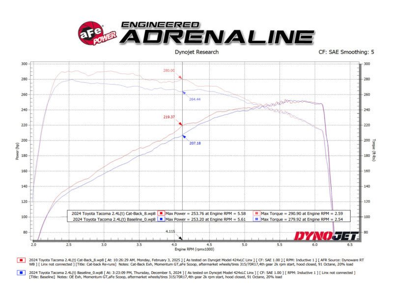 aFe 24 - 25 Toyota Tacoma L4 - 2.4L (t) Vulcan Series 2.5in to 3in Cat - Back w/ Black Tip - My Store