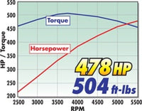 Edelbrock Supercharger Stage 1 - Street Kit 2004 - 2008 Ford F - 150 5 4L 3V w/ Tuner - My Store