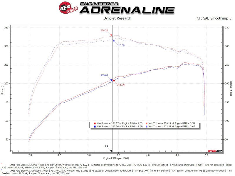 aFe POWER Momentum HD Cold Air Intake System w/ Pro Dry S Media 2021+ Ford Bronco 2.3L (t) - My Store