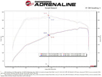 aFe POWER Momentum HD Cold Air Intake System w/ Pro Dry S Media 2021+ Ford Bronco 2.3L (t) - My Store