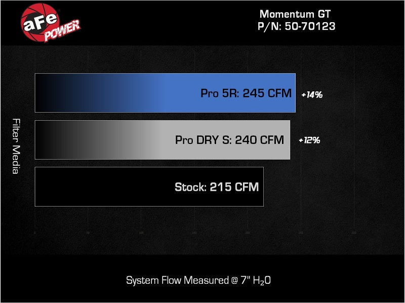 aFe Momentum Sealed Intake w/ Pro 5R Filter Jeep Wrangler 4xe (JL) 24 - 25 L4 - 2.0L (t) Hybrid - My Store