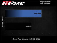 aFe Magnum FLOW OE Replacement Air Filter Honda Fit 15 - 20 L4 - 1.5L - My Store