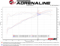 aFe Takeda Momentum Cold Air Intake System w/ Pro 5R Media 18 - 19 Subaru Crosstrek H4 - 2.0L - My Store