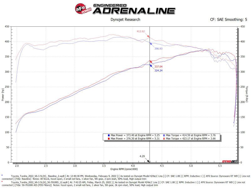 aFe POWER Momentum GT Pro Dry S Intake System 22 - 23 Toyota Tundra V6 - 3.4L (tt) Red Edition - My Store