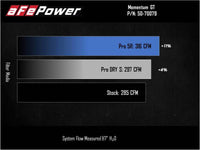 aFe Power 2021 Ford Bronco Sport L4 - 2.0L (t) Momentum GT Cold Air Intake System w/ Pro DRY S Filter - My Store
